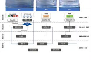 皇马2-0毕尔巴鄂全场数据对比：射门9-7，射正4-3，犯规9-13