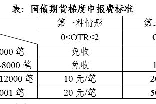 扎卡社媒转发动态：阿尔特塔和阿隆索的成功得以兴起于扎卡